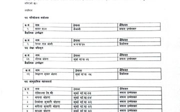 अन्तिम नतिजा प्रकाशन गरिएको बारे